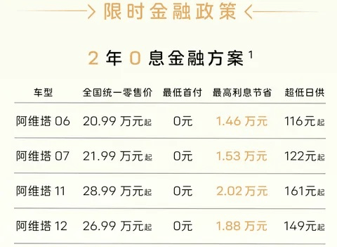 2025年7月購車優惠大合集,看看你有沒有買貴了?