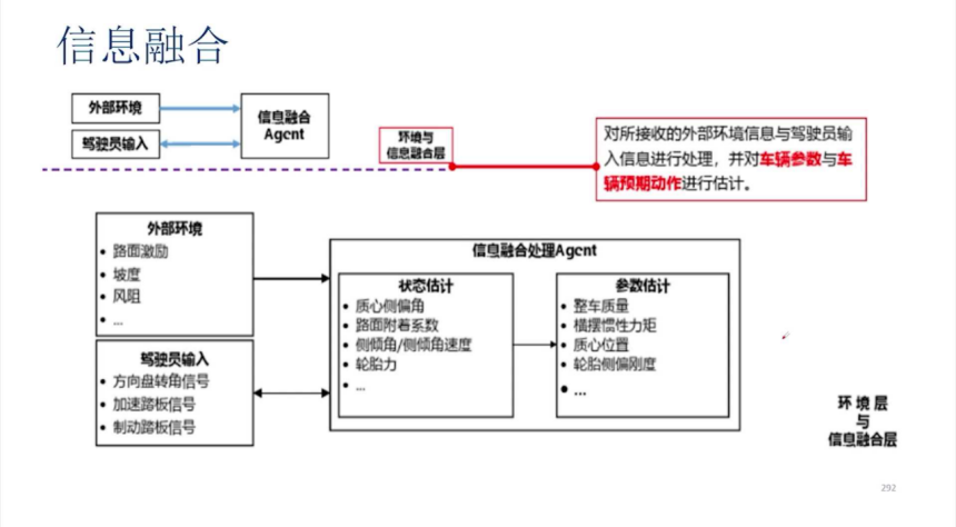 底盤的智能化趨勢及輔助駕駛對底盤的需求 | 蓋世大學堂智能底盤技術開發系列知識講解 底盤的智能化趨勢及輔助駕駛對底盤的需求 | 蓋世大學堂智能底盤技術開發系列知識講解