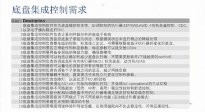 底盤的智能化趨勢及輔助駕駛對底盤的需求 | 蓋世大學堂智能底盤技術開發系列知識講解 底盤的智能化趨勢及輔助駕駛對底盤的需求 | 蓋世大學堂智能底盤技術開發系列知識講解