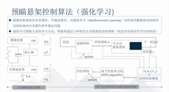 底盤的智能化趨勢及輔助駕駛對底盤的需求 | 蓋世大學堂智能底盤技術開發系列知識講解 底盤的智能化趨勢及輔助駕駛對底盤的需求 | 蓋世大學堂智能底盤技術開發系列知識講解