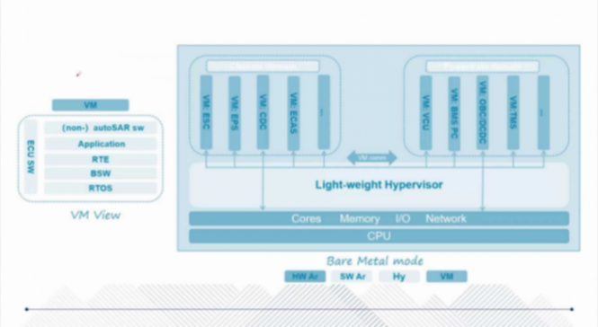 底盤的智能化趨勢及輔助駕駛對底盤的需求 | 蓋世大學堂智能底盤技術開發系列知識講解 底盤的智能化趨勢及輔助駕駛對底盤的需求 | 蓋世大學堂智能底盤技術開發系列知識講解