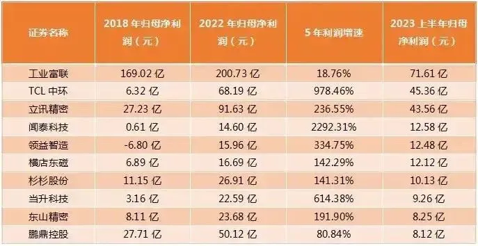 蘋果遭遇AI危機(jī),供應(yīng)商在逃離“果鏈”中進(jìn)退兩難