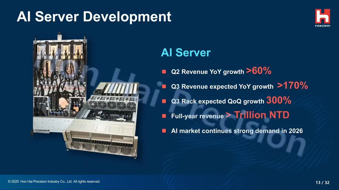 占比41%:鴻海富士康A(chǔ)I服務(wù)器部門收入Q2首次超越蘋果iPhone等消費(fèi)電子業(yè)務(wù)