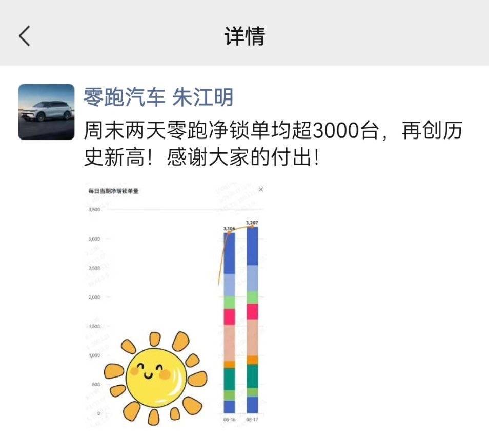 8月第二周銷量出爐:吉利銀河、零跑雙雙破萬,理想迎來增長(zhǎng)