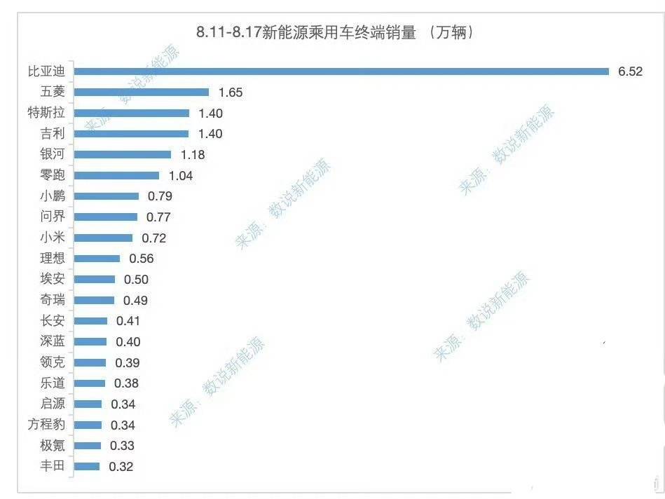 8月第二周銷量出爐:吉利銀河、零跑雙雙破萬,理想迎來增長(zhǎng)