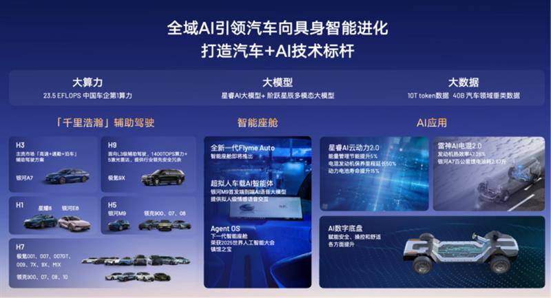 逆市領跑,吉利汽車2025上半年業績炸裂背后的韌性密碼