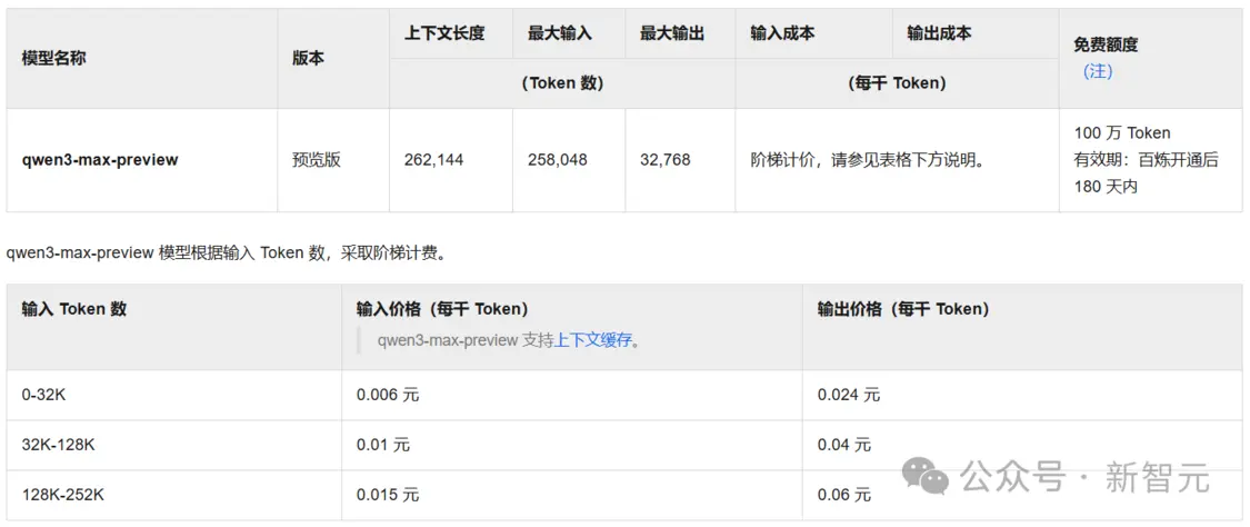 阿里首個萬億參數模型屠榜SOTA,碾壓DeepSeek V3.1