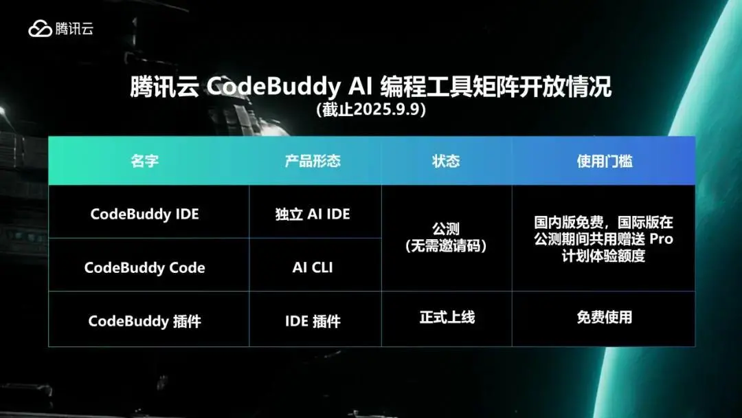 騰訊AI編程工具CodeBuddy完成全形態布局:CLI工具發布,IDE開啟公測 圖片