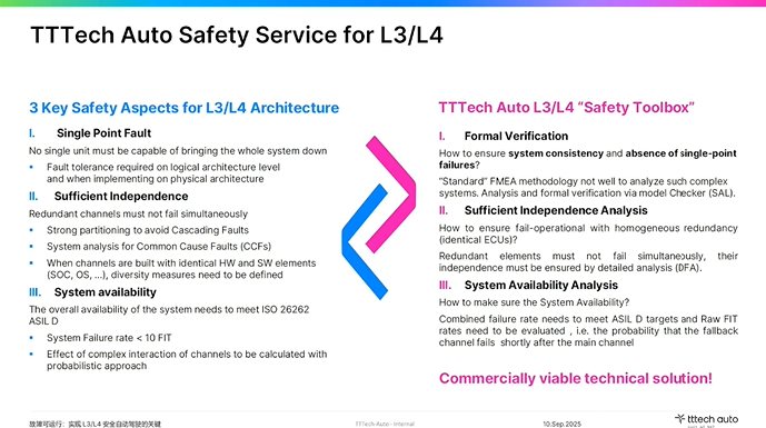 TTTech Auto:故障可運(yùn)行是實(shí)現(xiàn)L3/L4安全自動(dòng)駕駛的關(guān)鍵 TTTech Auto:故障可運(yùn)行是實(shí)現(xiàn)L3/L4安全自動(dòng)駕駛的關(guān)鍵