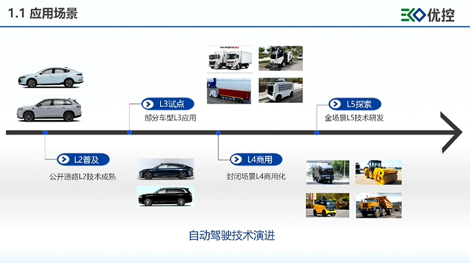 優控智行：場景驅動，敏捷賦能是智能域控解決方案