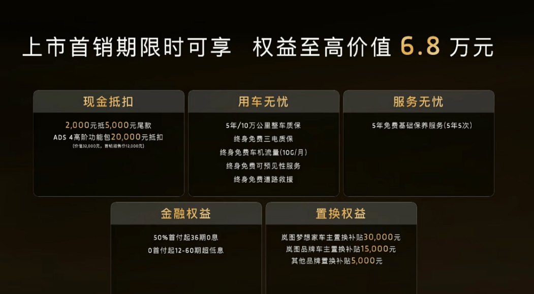 32.99萬元起/升級800V+大電池 2026款嵐圖夢想家正式上市
