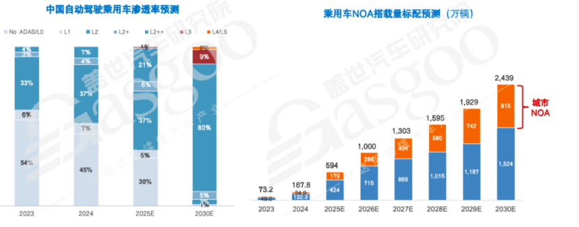 “十五五”車市競速，“AI+汽車數智”成破局關鍵