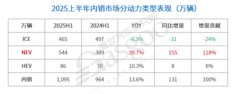 “十五五”車市競速，“AI+汽車數智”成破局關鍵