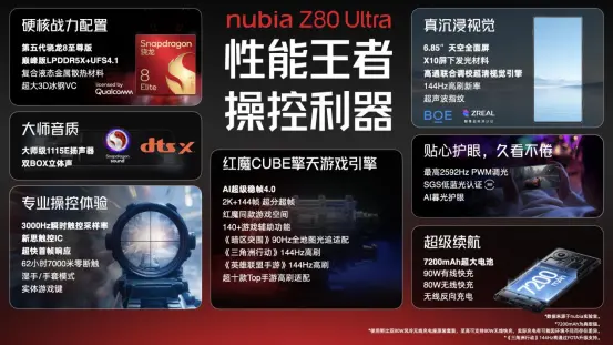 努比亞Z80 Ultra發布:35mm街拍旗艦“植入”紅魔游戲心臟,4999元起 努比亞Z80 Ultra發布:35mm街拍旗艦“植入”紅魔游戲心臟,4999元起