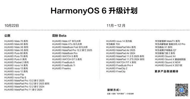 歷史性一刻:華為打通蘋果,鴻蒙6正式發布,余承東:流暢得像換了個新手機