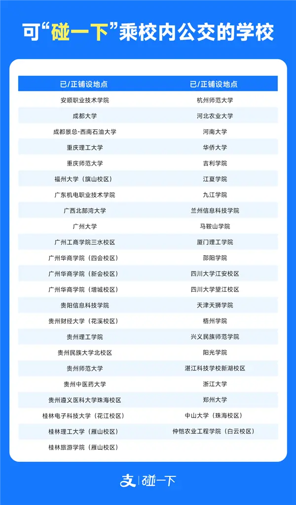校內公交可以支付寶“碰一下乘車”了 覆蓋13個省近50所大學
