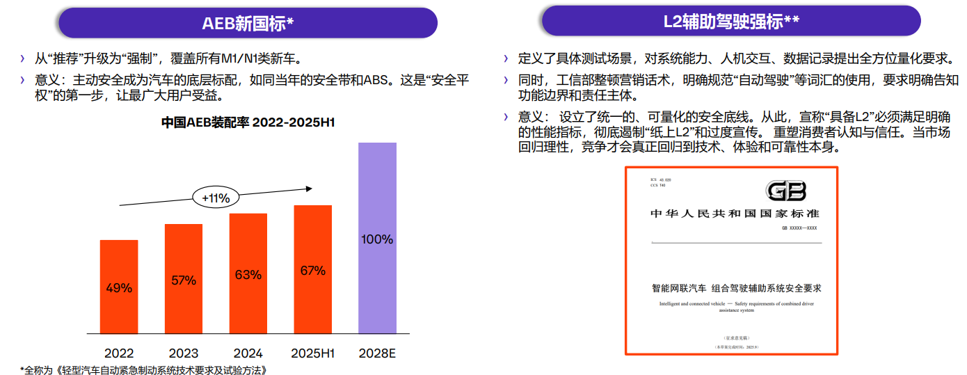 歐摩威：智能化時(shí)代，安全應(yīng)成為每輛車的標(biāo)準(zhǔn)能力