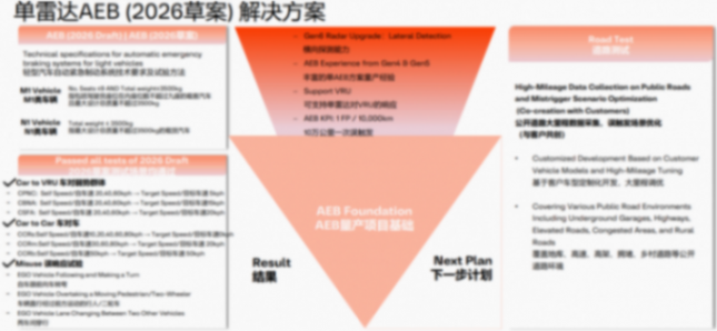 歐摩威：智能化時(shí)代，安全應(yīng)成為每輛車的標(biāo)準(zhǔn)能力