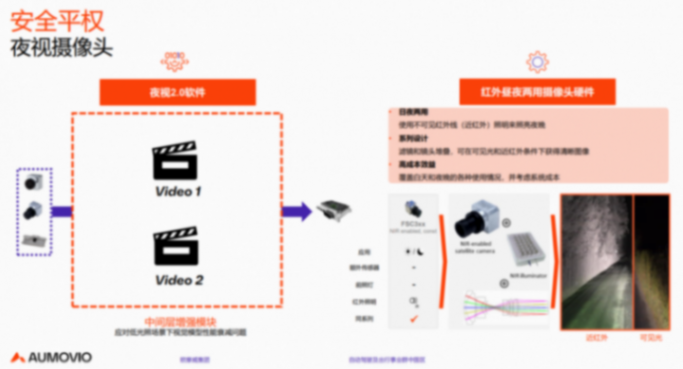 歐摩威：智能化時(shí)代，安全應(yīng)成為每輛車的標(biāo)準(zhǔn)能力