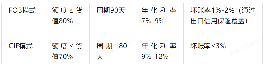 走出一條自己的路丨汽車出海商業模式全景式詳解
