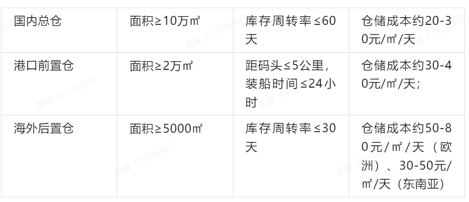 走出一條自己的路丨汽車出海商業模式全景式詳解