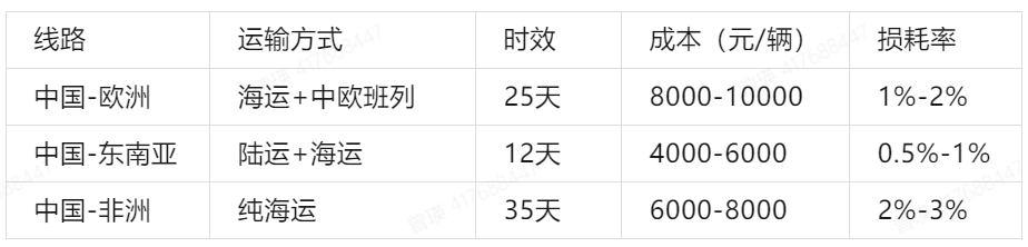 走出一條自己的路丨汽車出海商業模式全景式詳解